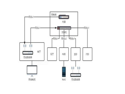 晉寧區計算機網絡工程維護費用解析 如何尋找高性價比服務？(2022年更新)